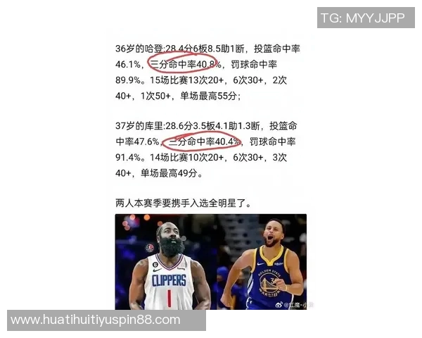 库里三分球表现超群生涯250场6记三分遥遥领先哈登成就倍增